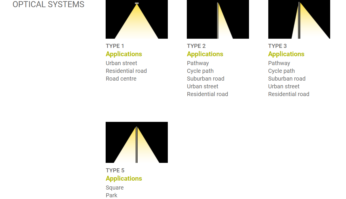 Τελευταία εταιρικά blogs για Η αισθητική συναντά την αποτελεσματικότητα: Γιατί τα φώτα των αυλών μας ευδοκιμούν στην Ευρώπη.